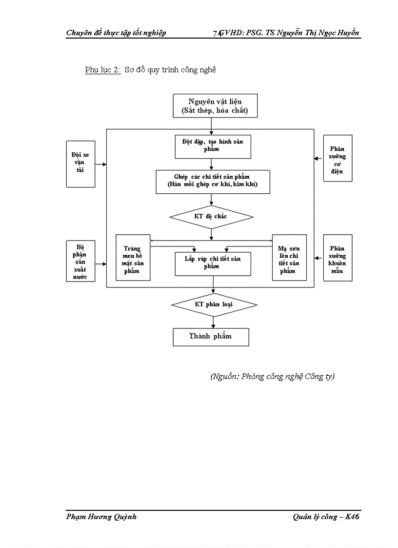image for page Hoàn thiện quản lý chất lượng theo tiêu chuẩn ISO 9001 2000 tại công ty TNHH Kim khí Thăng Long đến năm 2010