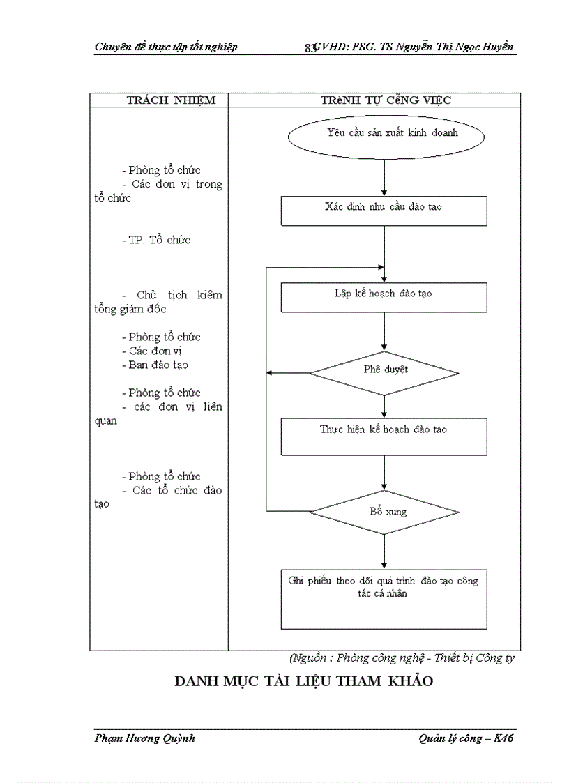image for page Hoàn thiện quản lý chất lượng theo tiêu chuẩn ISO 9001 2000 tại công ty TNHH Kim khí Thăng Long đến năm 2010