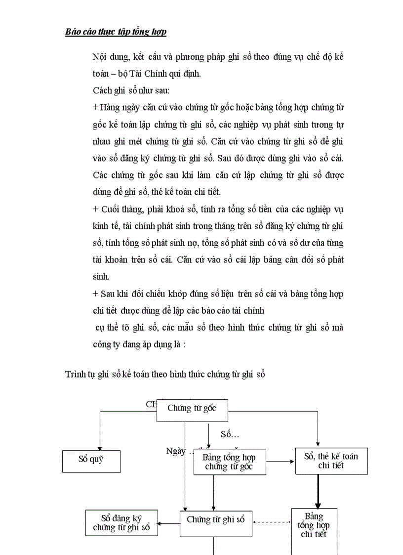image for page Báo cáo thực tập tổng hợp của Công Ty Điện Tử Viễn Thông Quân Đội