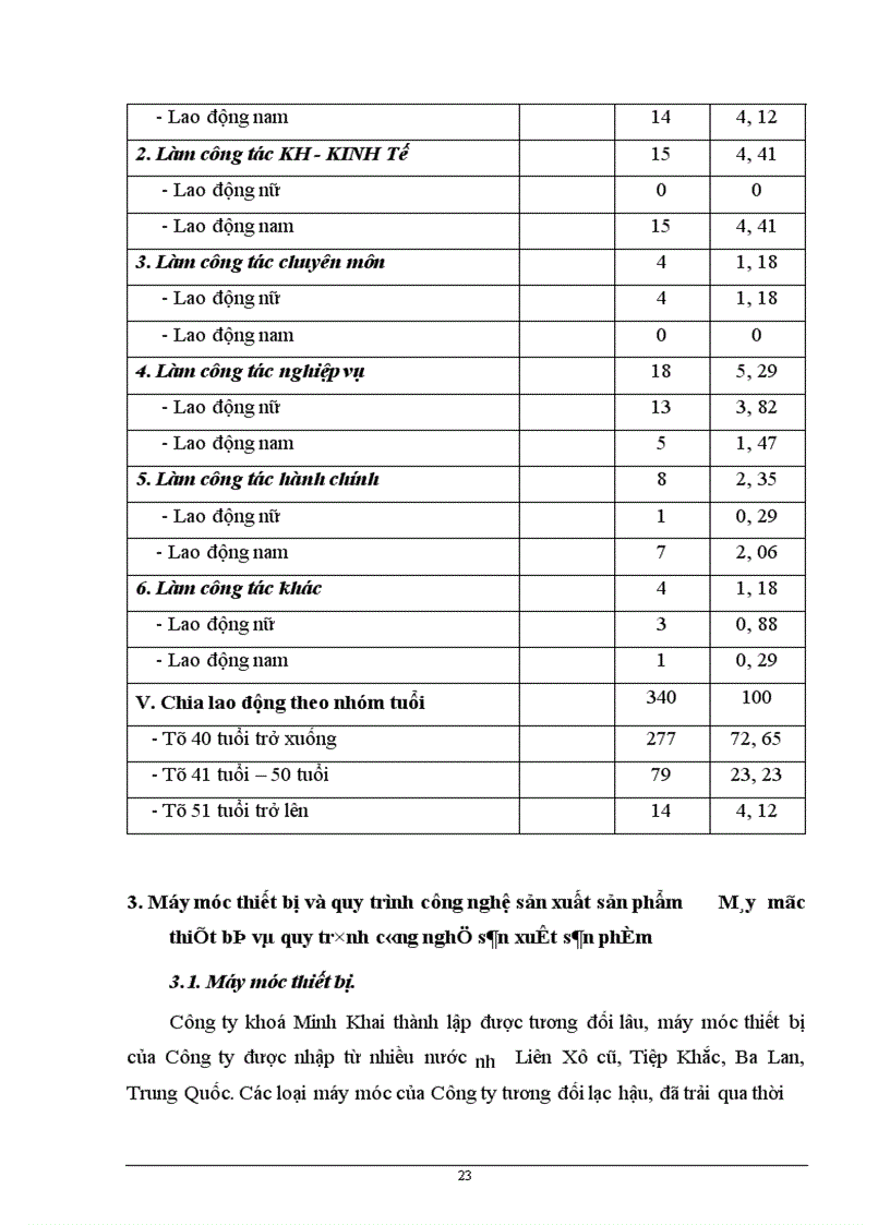 image for page Một số giải pháp để nâng cao khả năng cạnh tranh trong tiêu thụ sản phẩm của công ty khoá minh khai 1