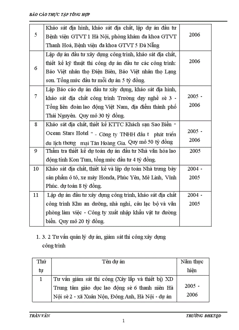 image for page Đánh giá chung về công tác kế toán tại Công ty cổ phần tư vấn thiết kế xây dựng TTC 1