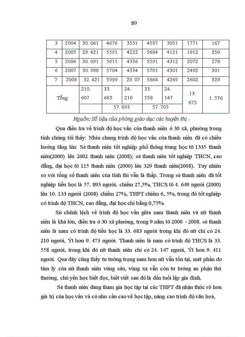 image for page Quan điểm của Hồ Chí Minh về công tác vận động thanh niên và sự vận dụng vào Hà Giang trong giai đoạn hiện nay