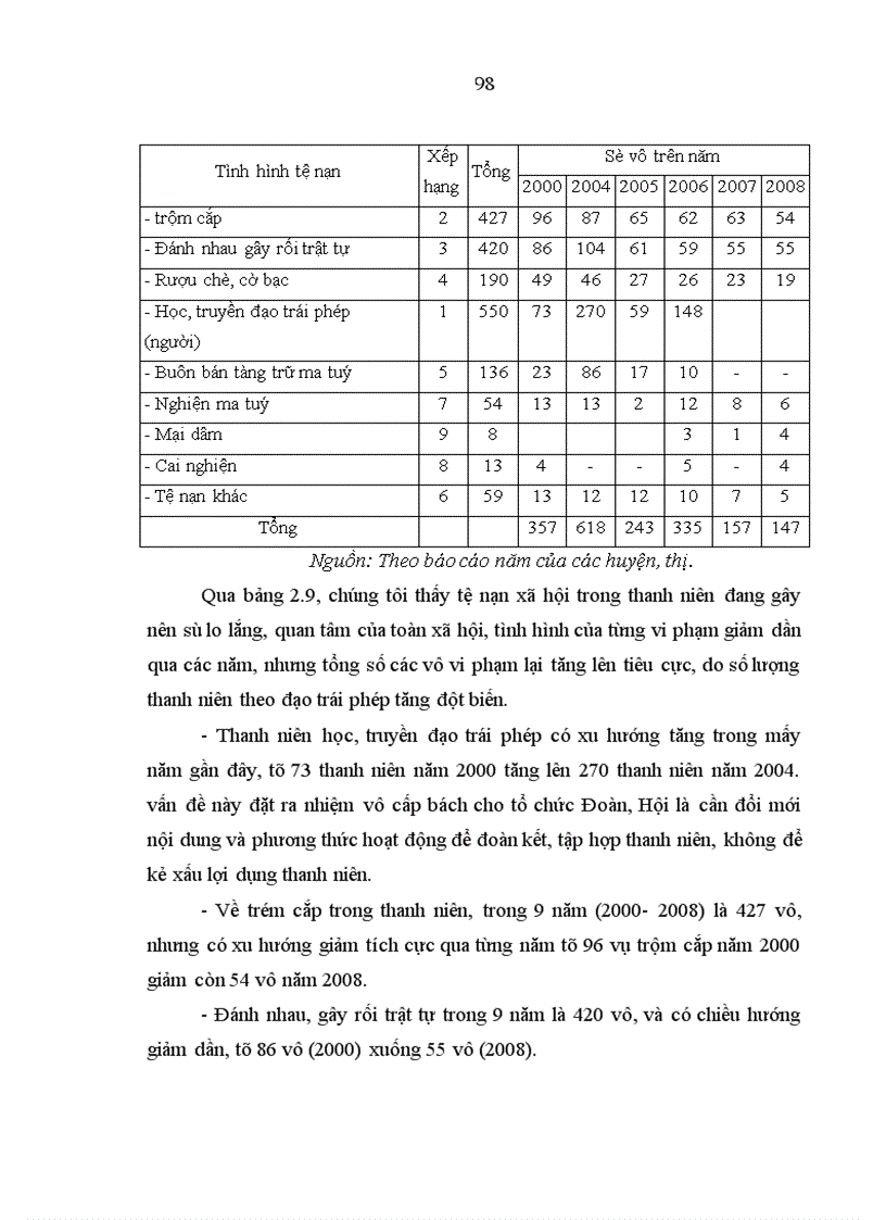 image for page Quan điểm của Hồ Chí Minh về công tác vận động thanh niên và sự vận dụng vào Hà Giang trong giai đoạn hiện nay