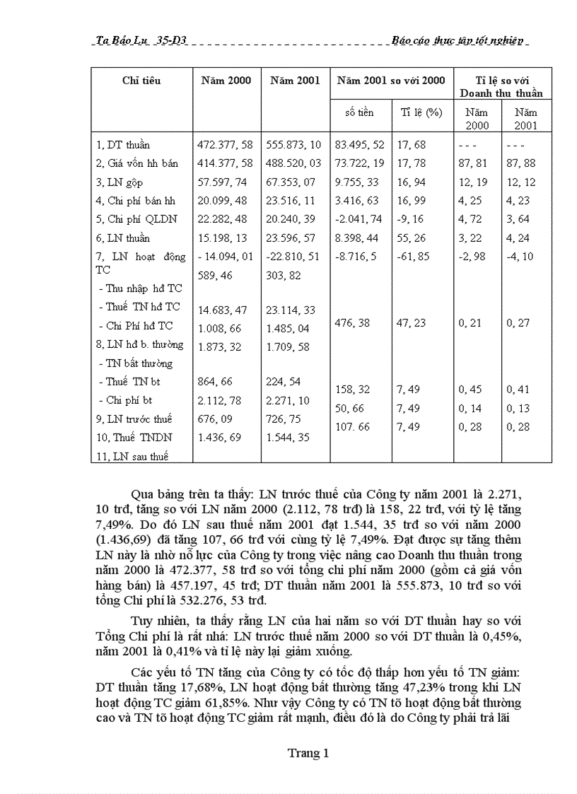 image for page Báo cáo thực tập tổng hợp của công ty Dệt may Hà nội