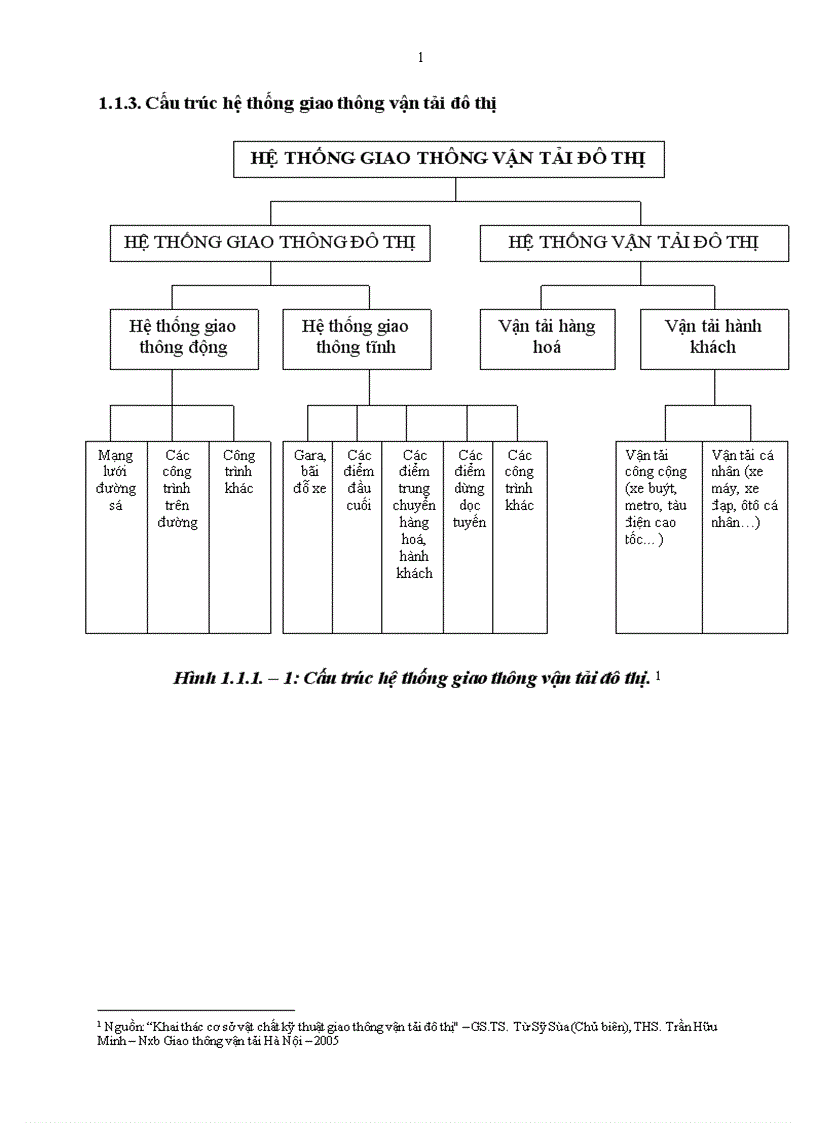 image for page Giải pháp giảm ùn tắc giao thông đô thị trên địa bàn Thành phố Hà Nội làm chuyên đề thực tập tốt nghiệp