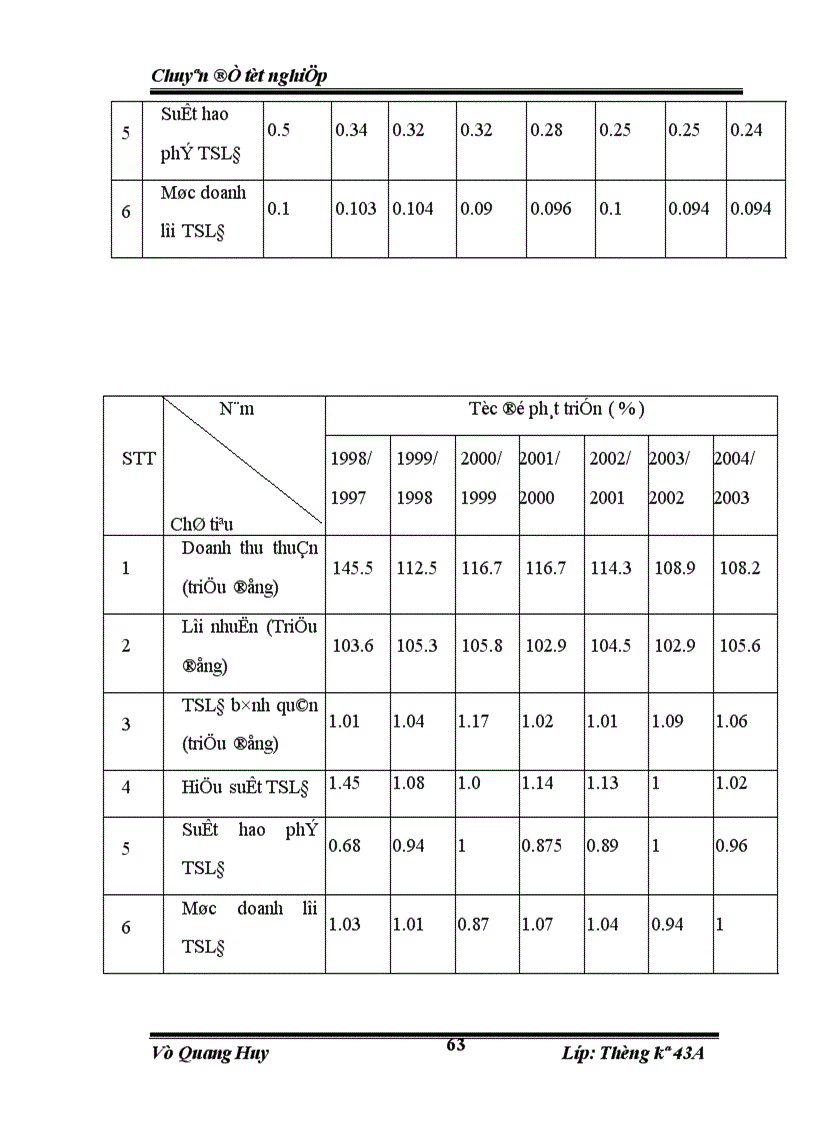 image for page Vận dụng một số phương pháp thống kê để phân tích hiệu quả sản xuất kinh doanh của công ty cơ khí ô tô và xe máy công trình thời kỳ 1997 2004 1