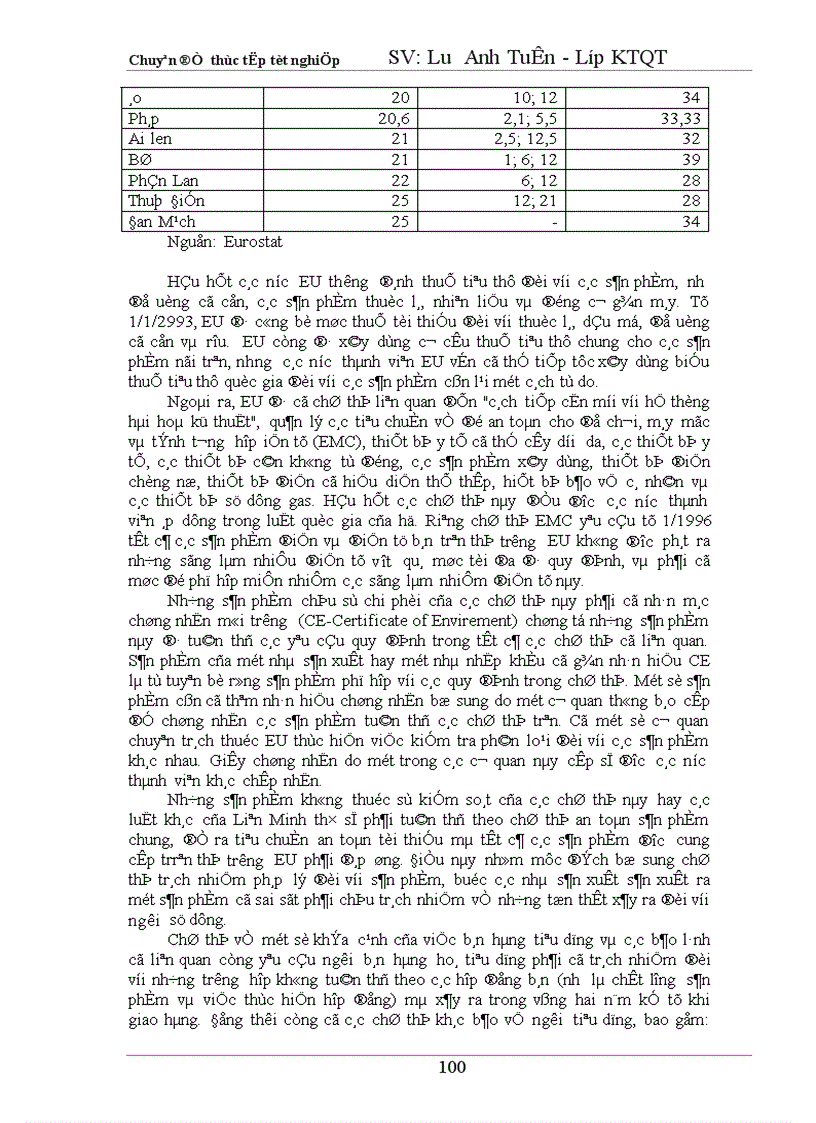 image for page Tự do hoá trong eu và khả năng thâm nhập thị trường eu của hàng hoá việt nam 1