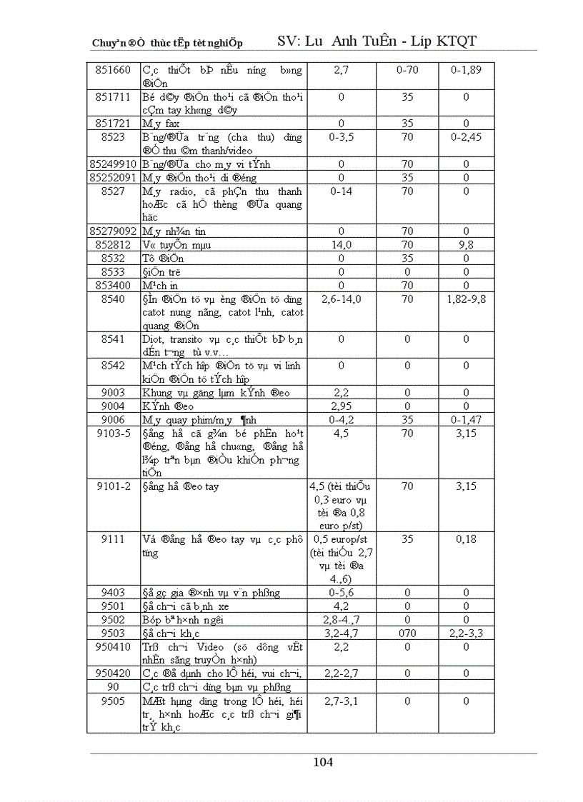 image for page Tự do hoá trong eu và khả năng thâm nhập thị trường eu của hàng hoá việt nam 1