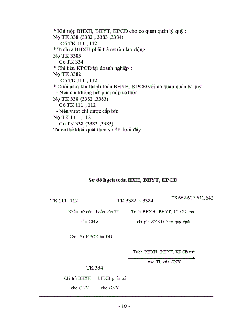 image for page Tiền lương và các khoản trích theo lương 1