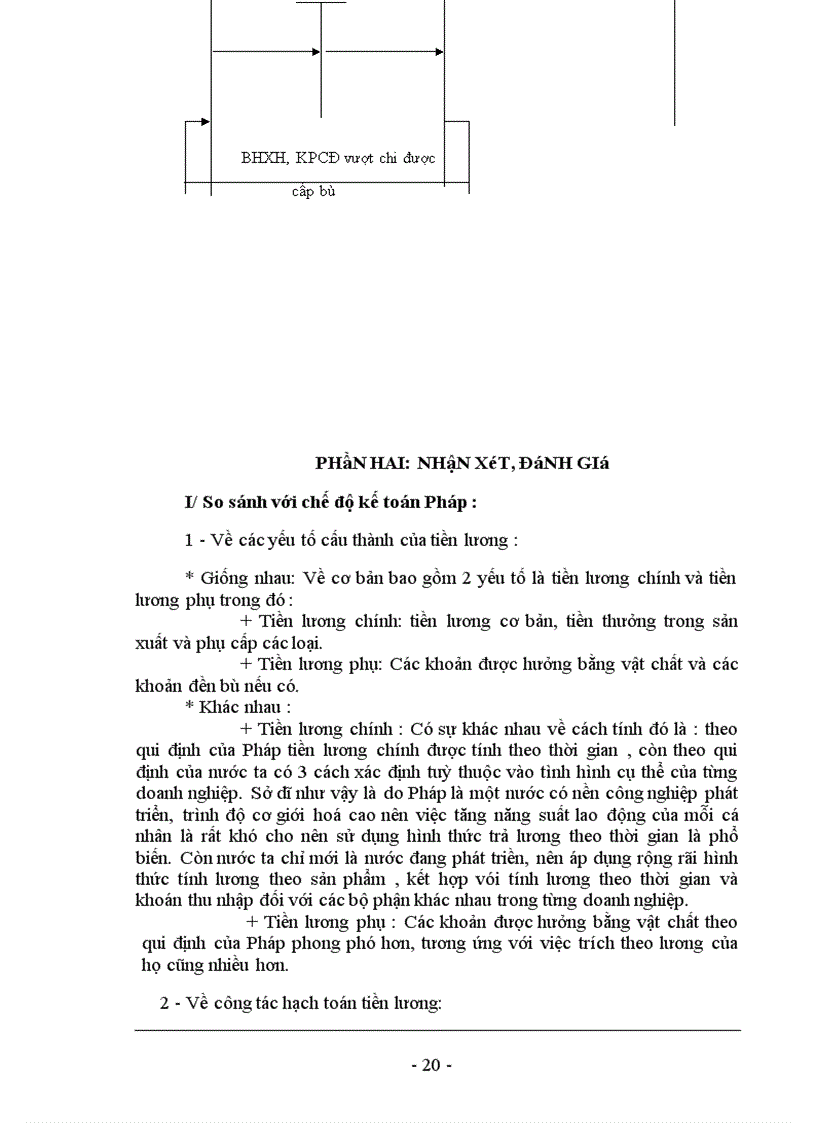 image for page Tiền lương và các khoản trích theo lương 1