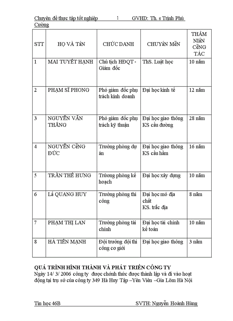 image for page Phần mềm quản lý công trình của công ty cổ phần xây dựng và thương mại nhật anh