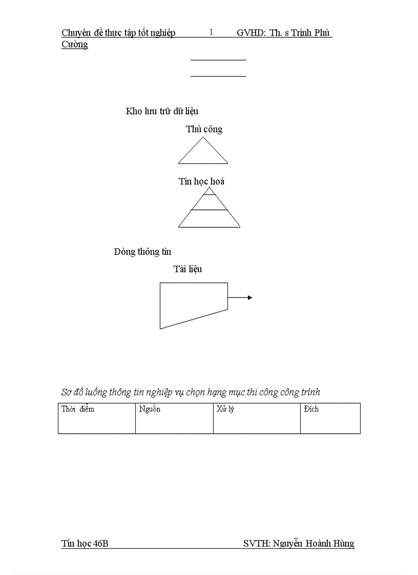 image for page Phần mềm quản lý công trình của công ty cổ phần xây dựng và thương mại nhật anh