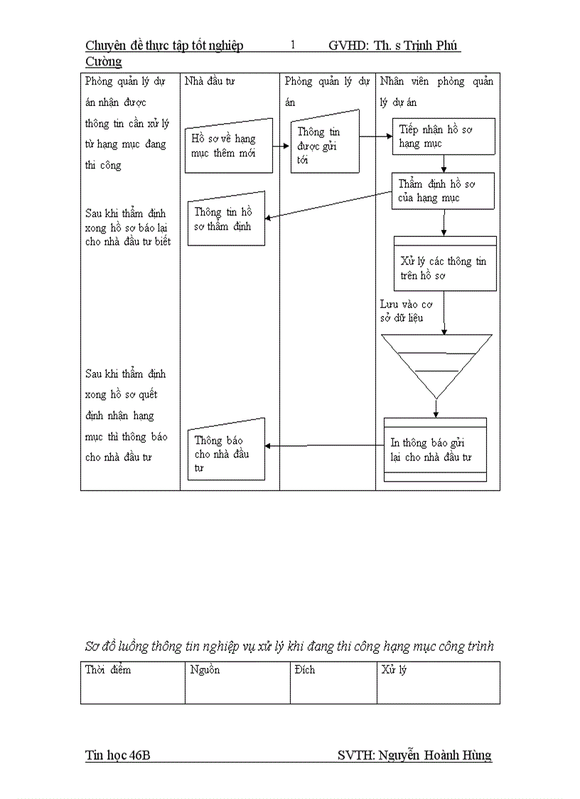 image for page Phần mềm quản lý công trình của công ty cổ phần xây dựng và thương mại nhật anh