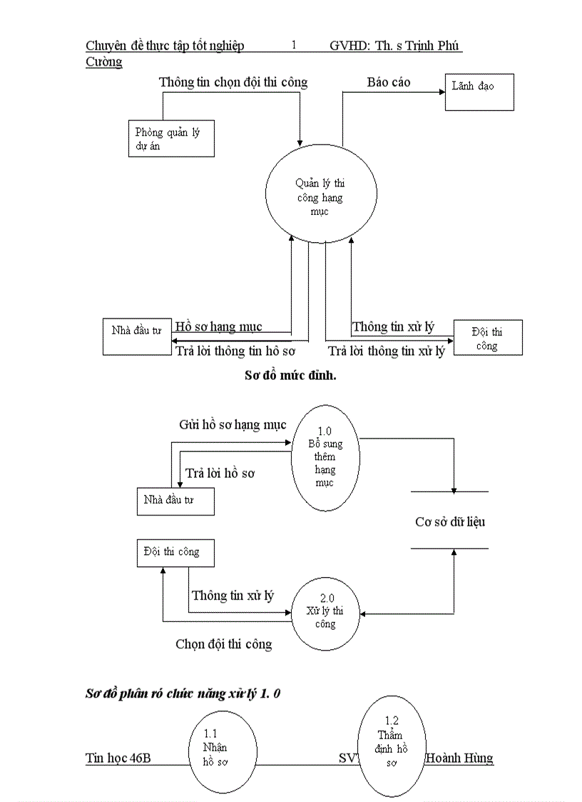 image for page Phần mềm quản lý công trình của công ty cổ phần xây dựng và thương mại nhật anh