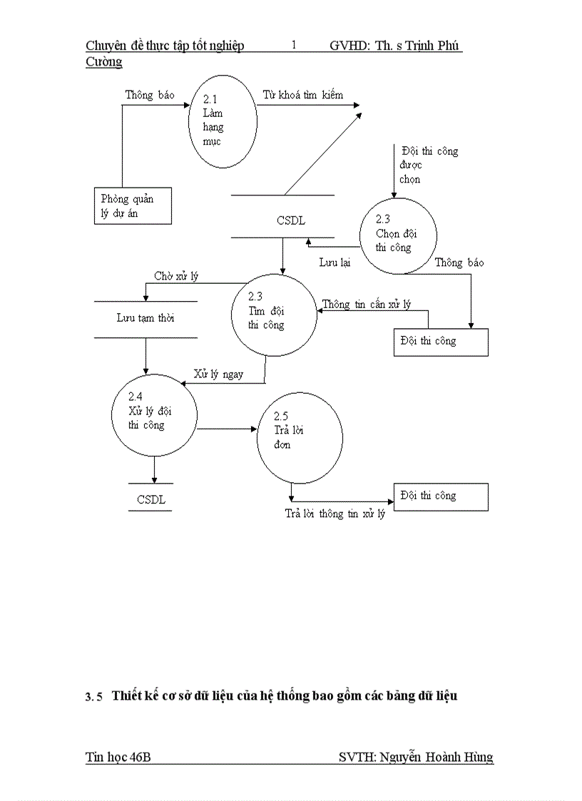 image for page Phần mềm quản lý công trình của công ty cổ phần xây dựng và thương mại nhật anh