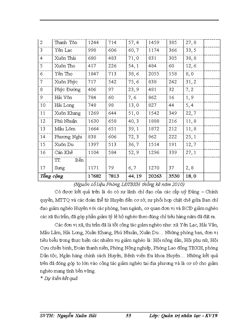 image for page Thực trạng và giải pháp xóa đói giảm nghèo ở huyện Như Thanh tỉnh Thanh Hóa 2