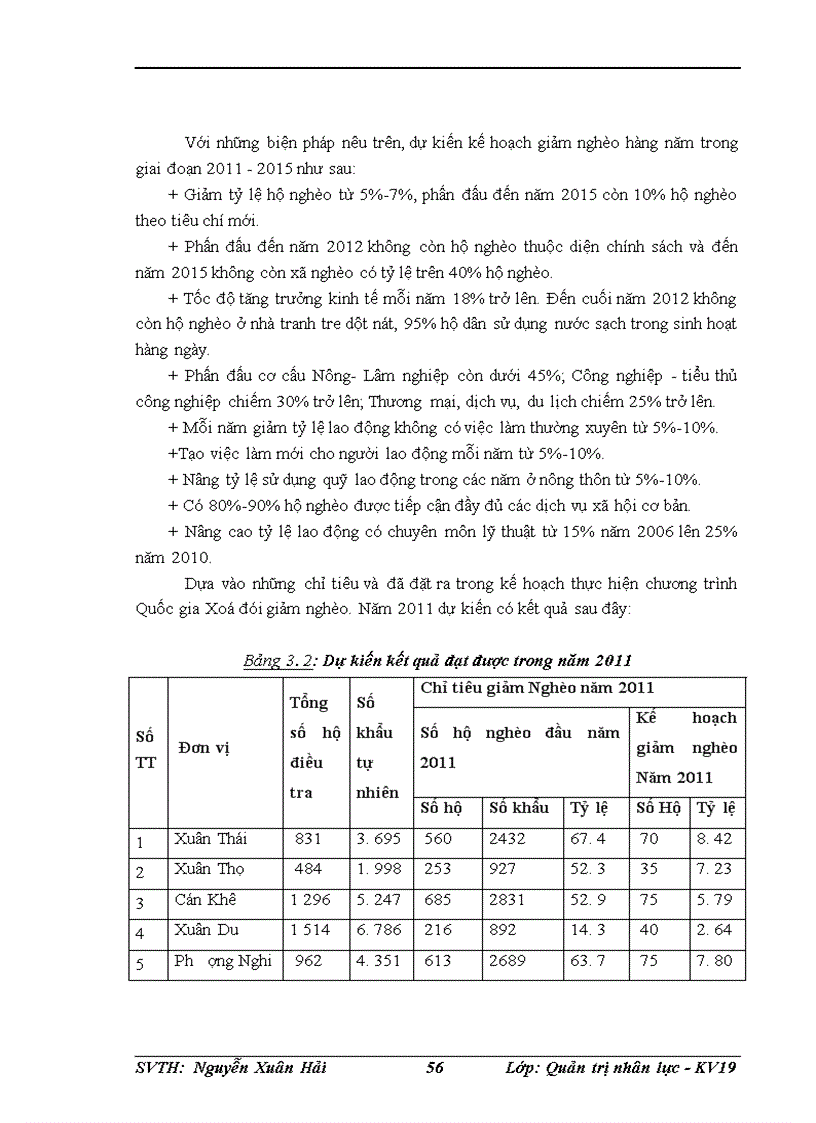 image for page Thực trạng và giải pháp xóa đói giảm nghèo ở huyện Như Thanh tỉnh Thanh Hóa 2