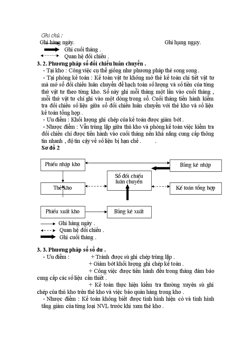 image for page Tổ chức công tác kế toán nguyên vật liệu và phân tích tình hình cung cấp sử dụng nguyên vật liệu tại công ty Da giầy Hà nội 1