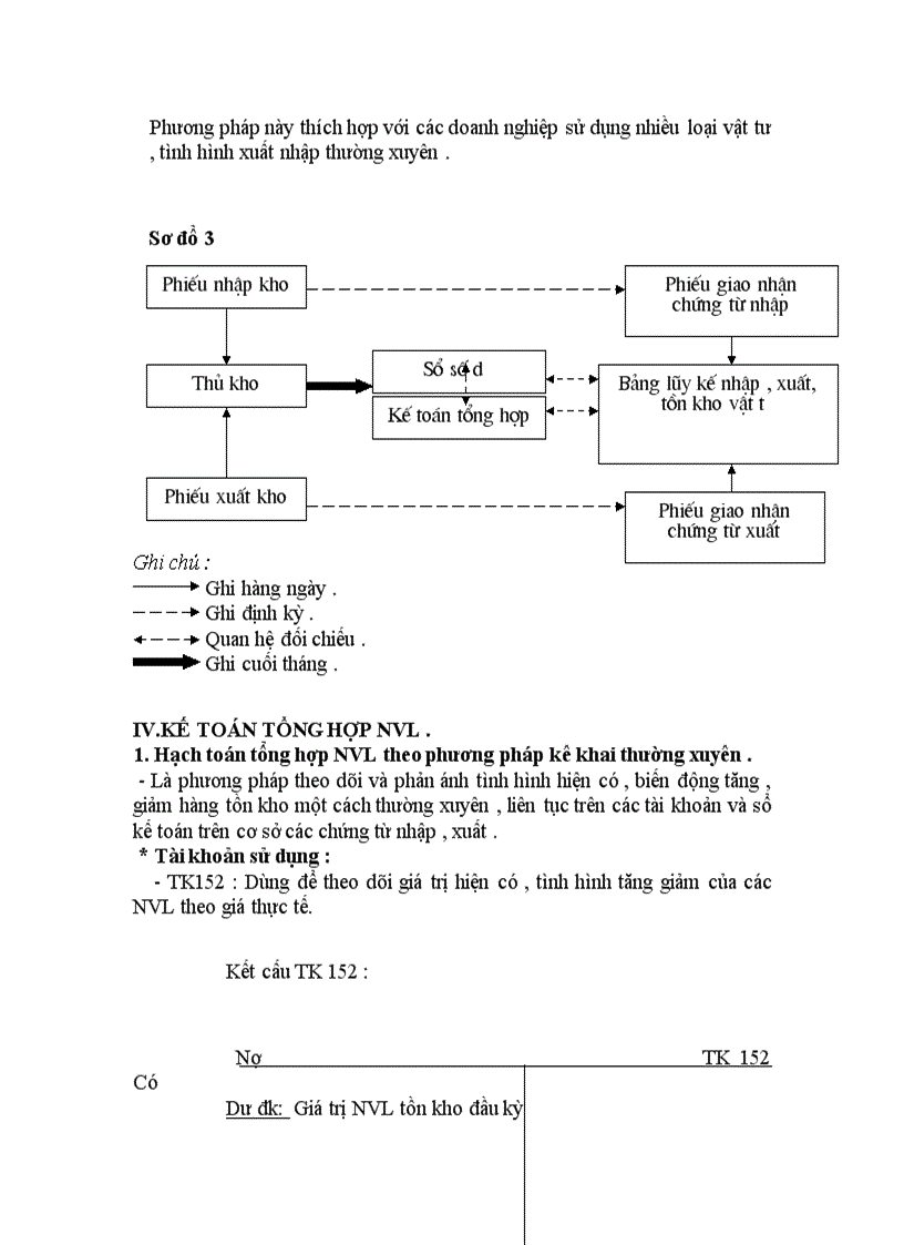 image for page Tổ chức công tác kế toán nguyên vật liệu và phân tích tình hình cung cấp sử dụng nguyên vật liệu tại công ty Da giầy Hà nội 1
