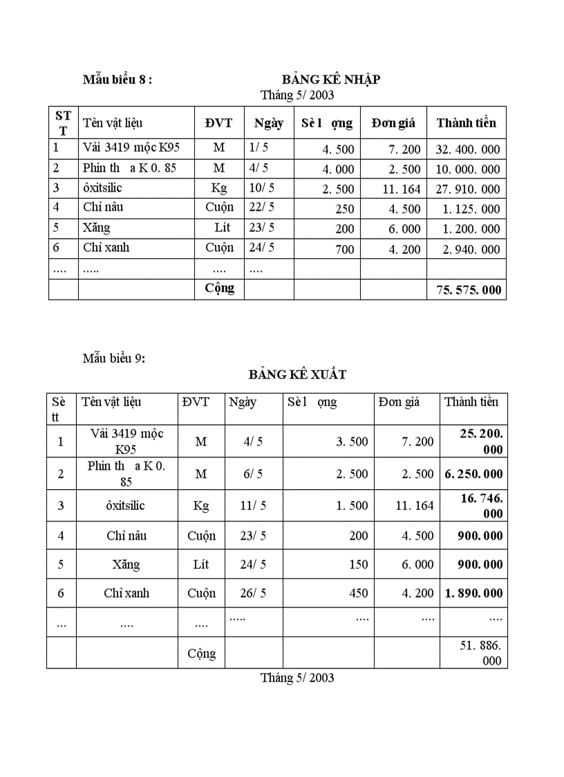 image for page Tổ chức công tác kế toán nguyên vật liệu và phân tích tình hình cung cấp sử dụng nguyên vật liệu tại công ty Da giầy Hà nội 1
