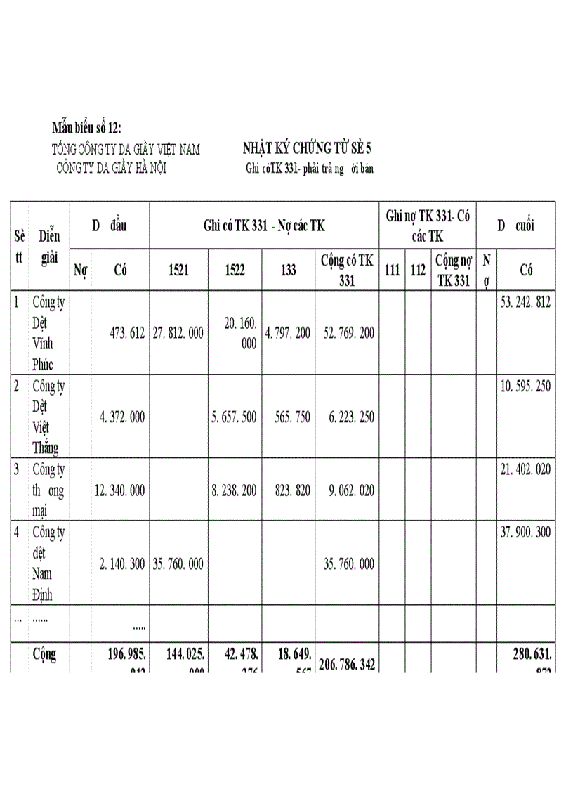 image for page Tổ chức công tác kế toán nguyên vật liệu và phân tích tình hình cung cấp sử dụng nguyên vật liệu tại công ty Da giầy Hà nội 1