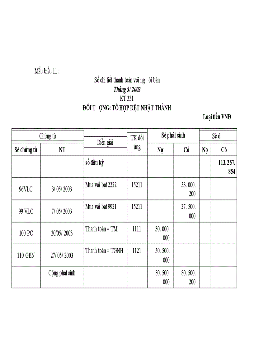 image for page Tổ chức công tác kế toán nguyên vật liệu và phân tích tình hình cung cấp sử dụng nguyên vật liệu tại công ty Da giầy Hà nội 1
