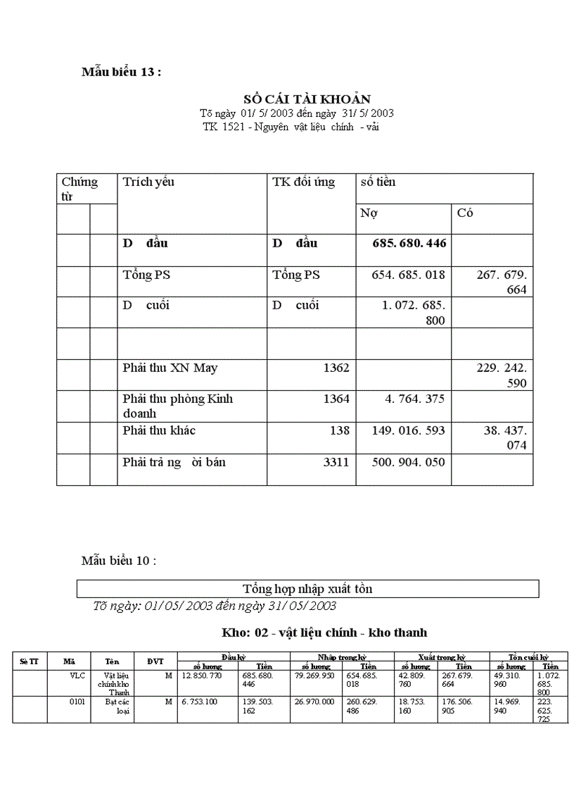 image for page Tổ chức công tác kế toán nguyên vật liệu và phân tích tình hình cung cấp sử dụng nguyên vật liệu tại công ty Da giầy Hà nội 1