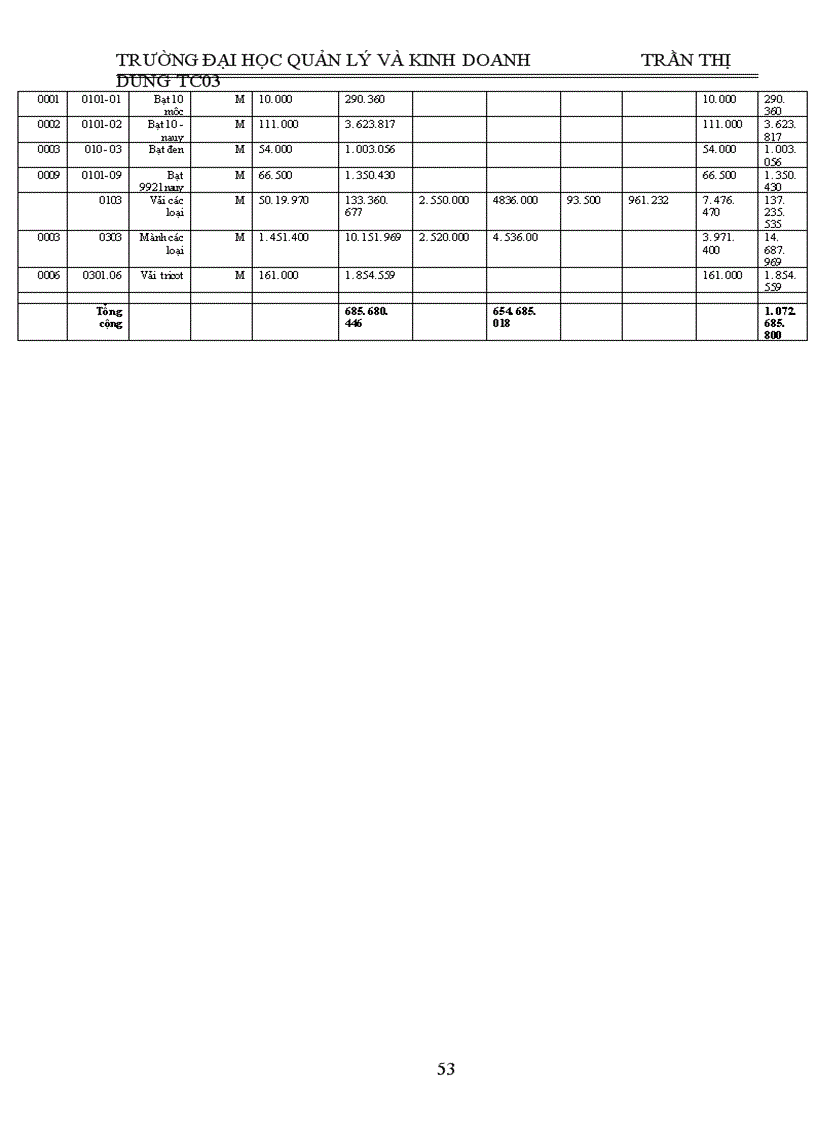 image for page Tổ chức công tác kế toán nguyên vật liệu và phân tích tình hình cung cấp sử dụng nguyên vật liệu tại công ty Da giầy Hà nội 1