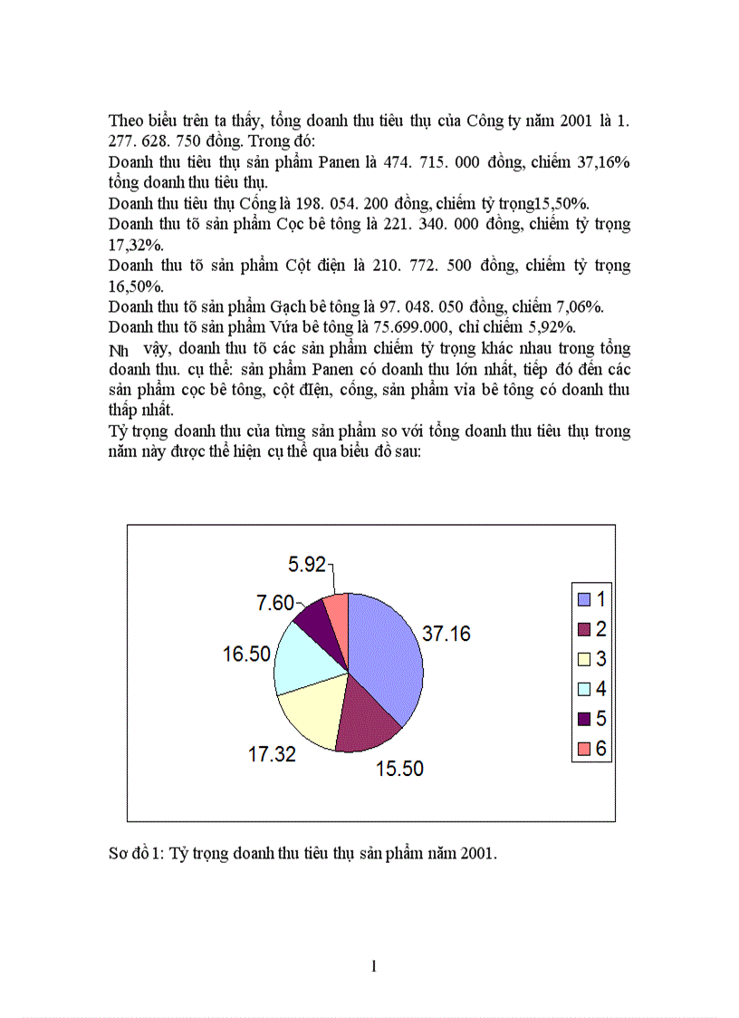 image for page Báo cáo thực tập tổng hợp của công ty cổ phần bê tông xây dựng hà tây