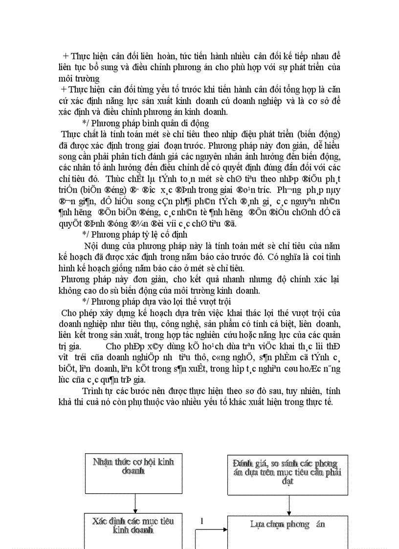 image for page Báo cáo thực tập tổng hợp của công ty cổ phần bê tông xây dựng hà tây