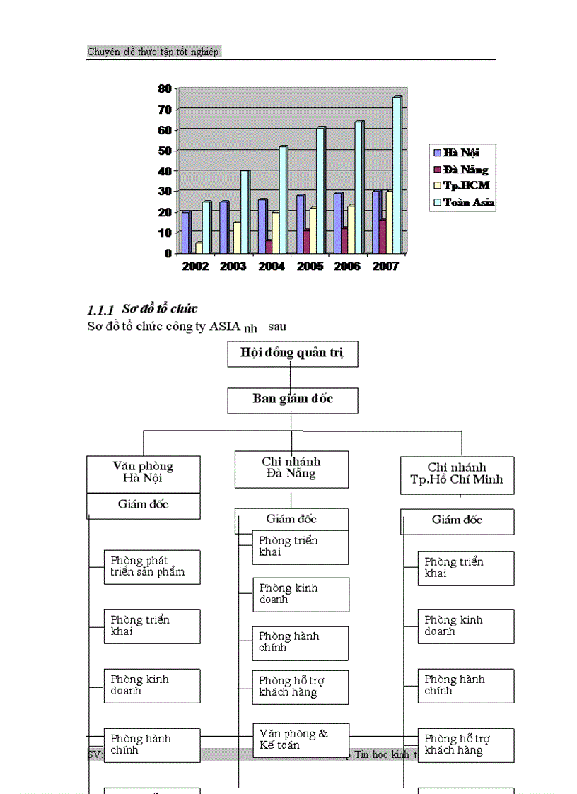 image for page Phân tích thiết kế phần mềm quản lý Tài sản cố định tại công ty
