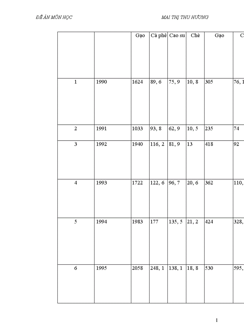 image for page Biện pháp nâng cao khả năng cạnh tranh của nông sản Việt Nam trong quá trình hội nhập