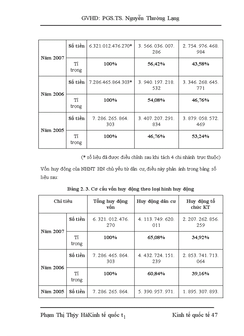 image for page Mở rộng cung ứng dịch vụ ngân hàng tại ngân hàng ngoại thương Hà Nội