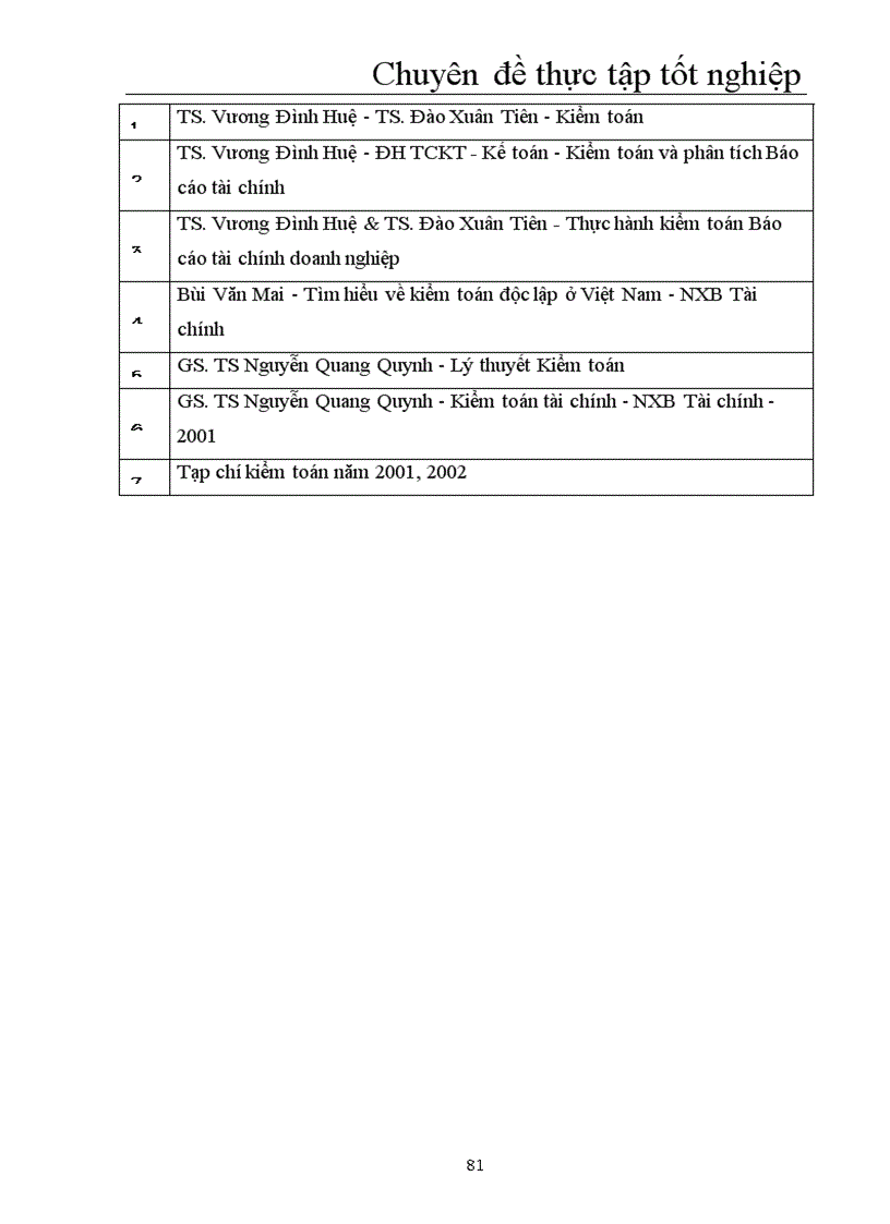 image for page Hoàn thiện quy trình kiểm toán chu trình mua hàng và thanh toán trong kiểm toán Báo cáo tài chính do AASC thực hiện 1