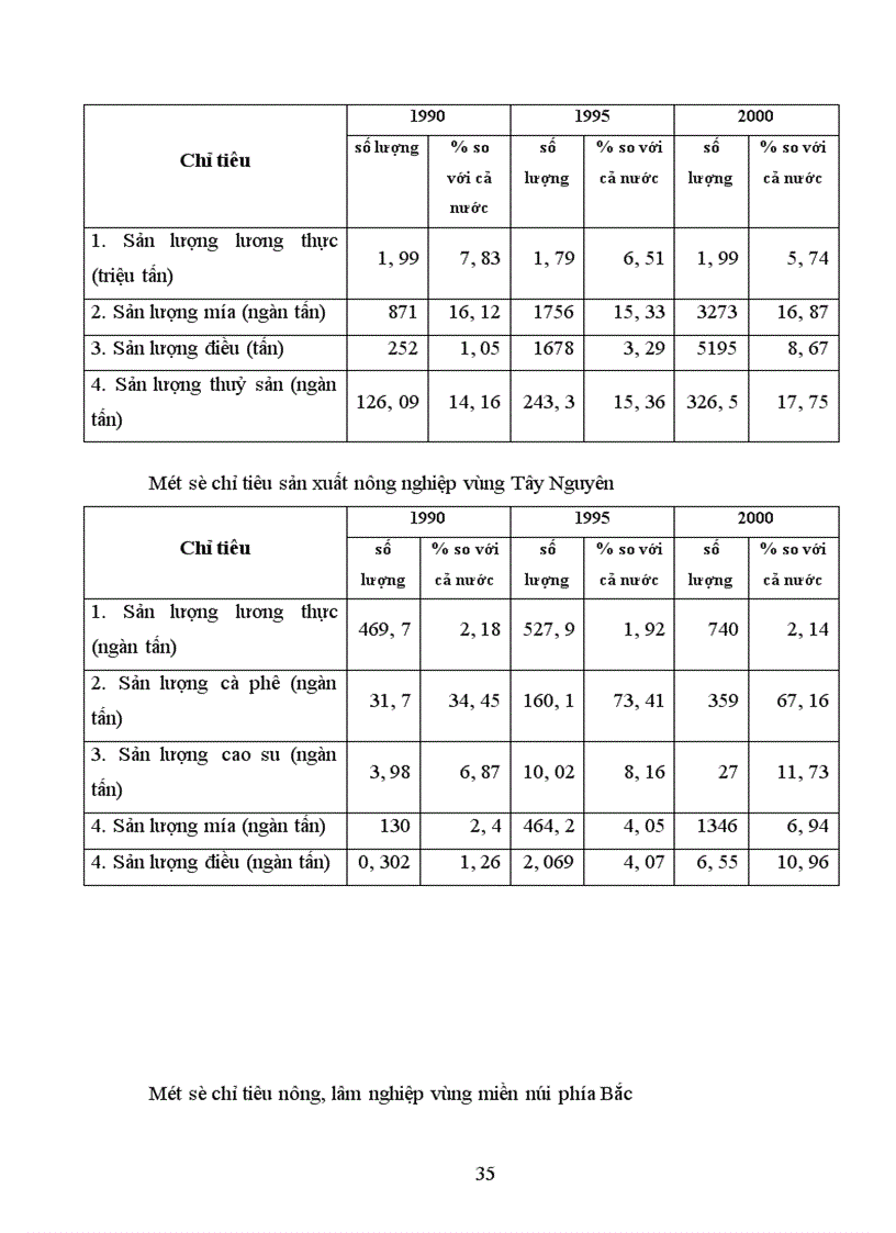 image for page Tổ chcs và sử dụng lao động hợp lý rong hđ quản trị bộ máy doanh nghiệp nông nghiệp