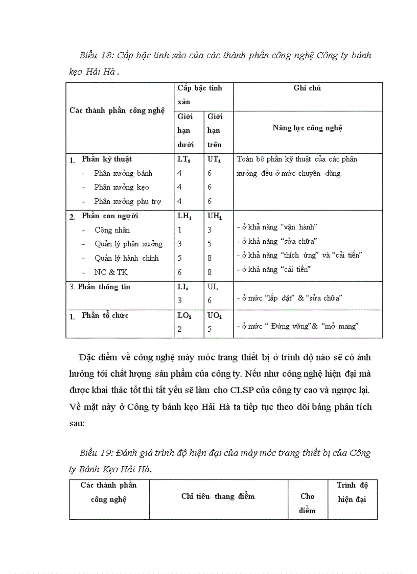 image for page Phương hướng và giải pháp góp phần nâng cao chất lượng và công tác quản lý chất lượng ở Công ty bánh kẹo Hải Hà 1