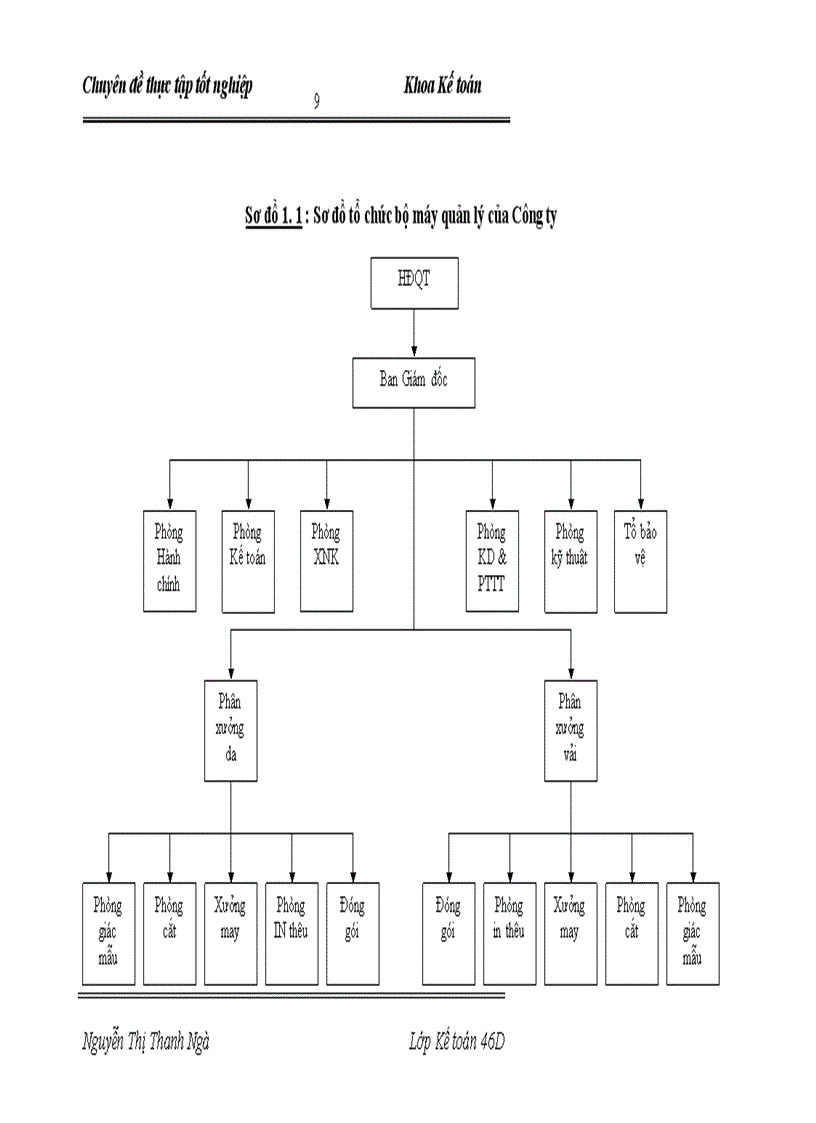 image for page Hoàn thiện kế toán chi phí sản xuất và tính giá thành sản phẩm May gia công tại Công ty TNHH PHILKO VINA 1