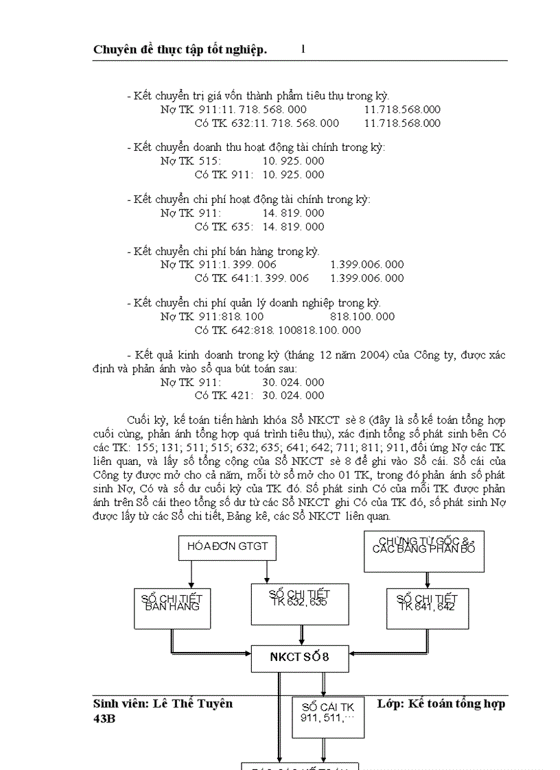 image for page Hoàn thiện hạch toán thành phẩm tiêu thụ thành phẩm và xác định kết quả kinh doanh tại Công ty Cơ Khí Quang Trung 1