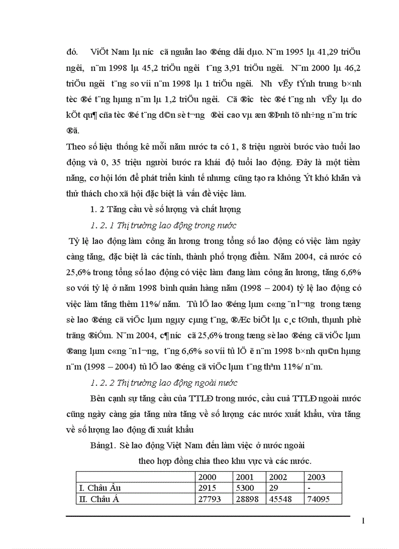 image for page phân tích mối quan hệ thị trường việc làm và thị trường lao động ở việt nam 1