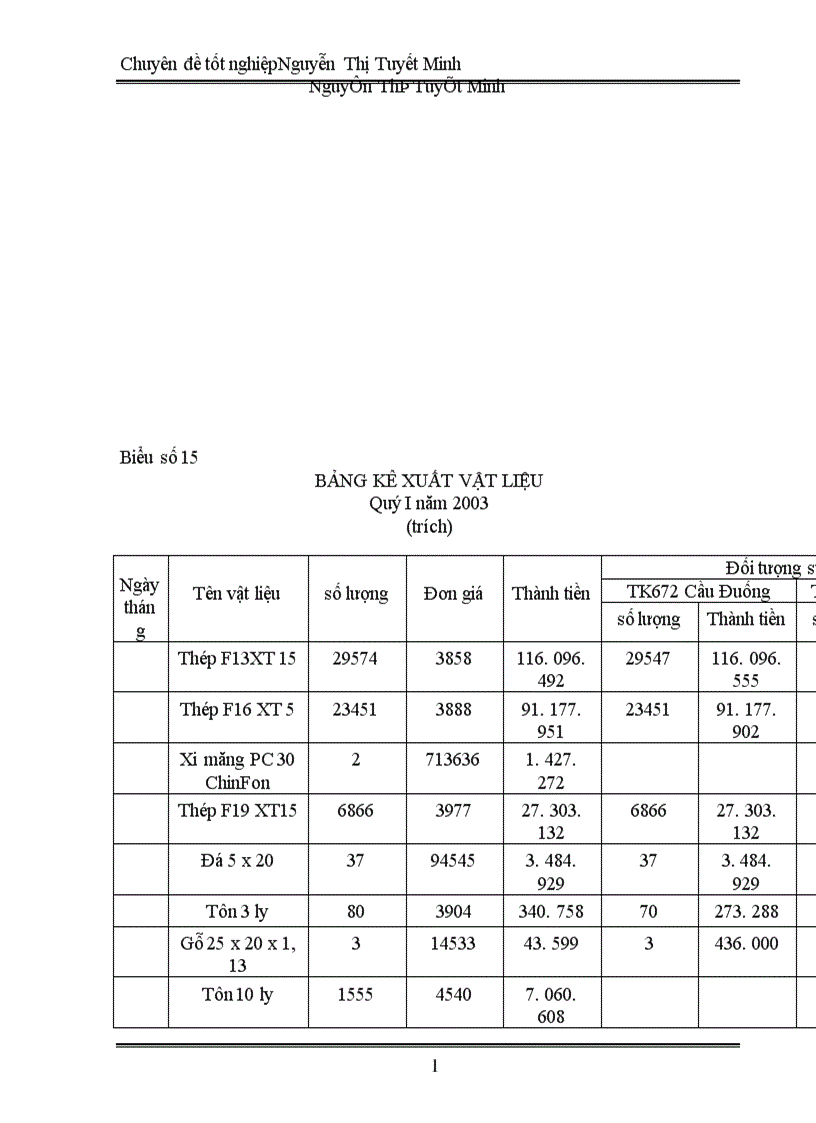 image for page Tổ chức hợp lý kế toán nguyên vật liệu tại công ty bê tông và xây dựng Thịnh Liệt 1