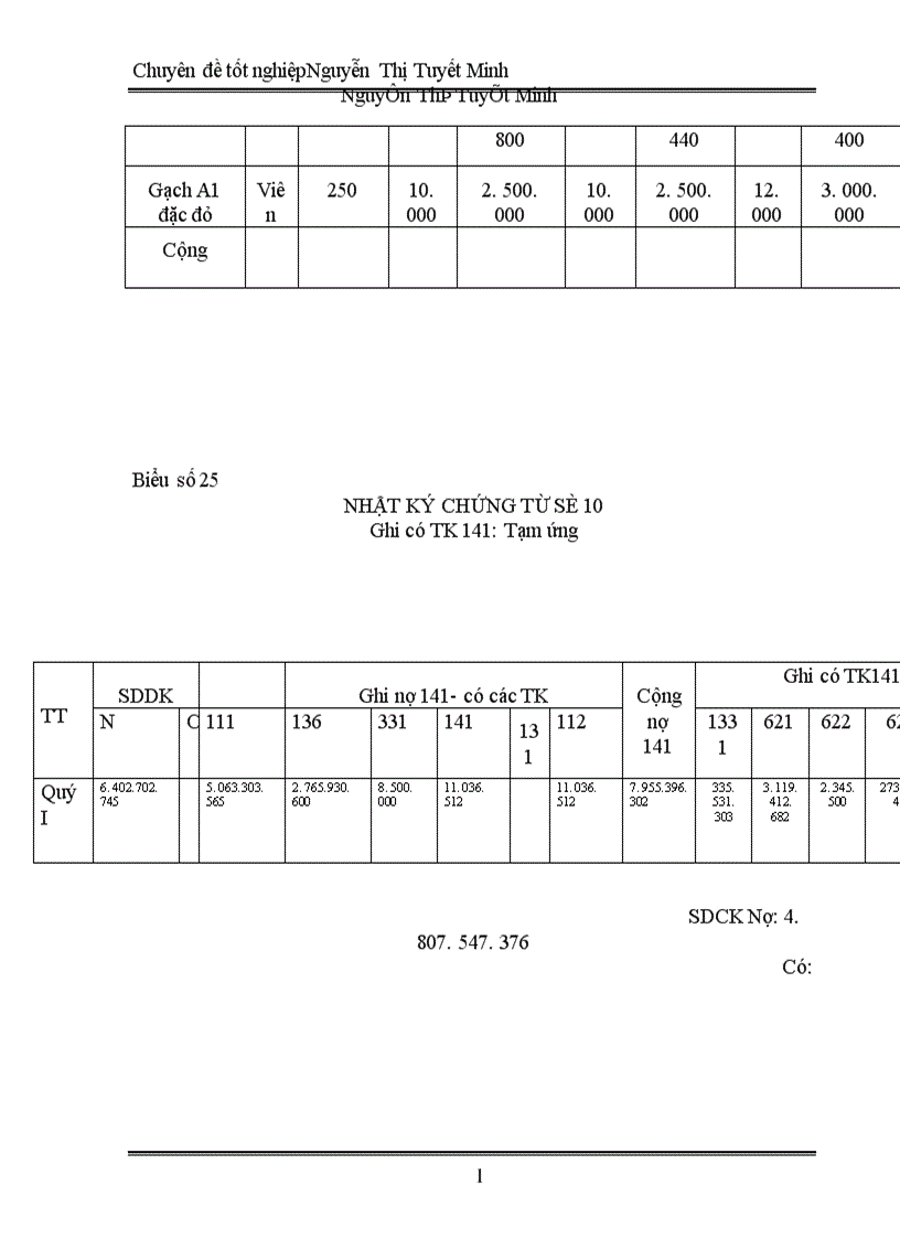 image for page Tổ chức hợp lý kế toán nguyên vật liệu tại công ty bê tông và xây dựng Thịnh Liệt 1