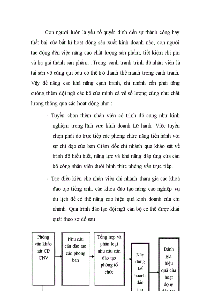 image for page Báo cáo thực tập tổng hợp của Công ty Du Lịch và Khách Sạn Vĩnh Phúc tại Hà Nội