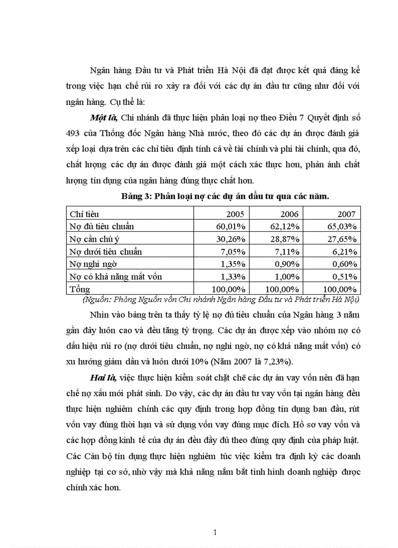 image for page Quản lý rủi ro các dự án đầu tư tại Ngân hàng Đầu tư và Phát triển Chi nhánh Hà Nội 1