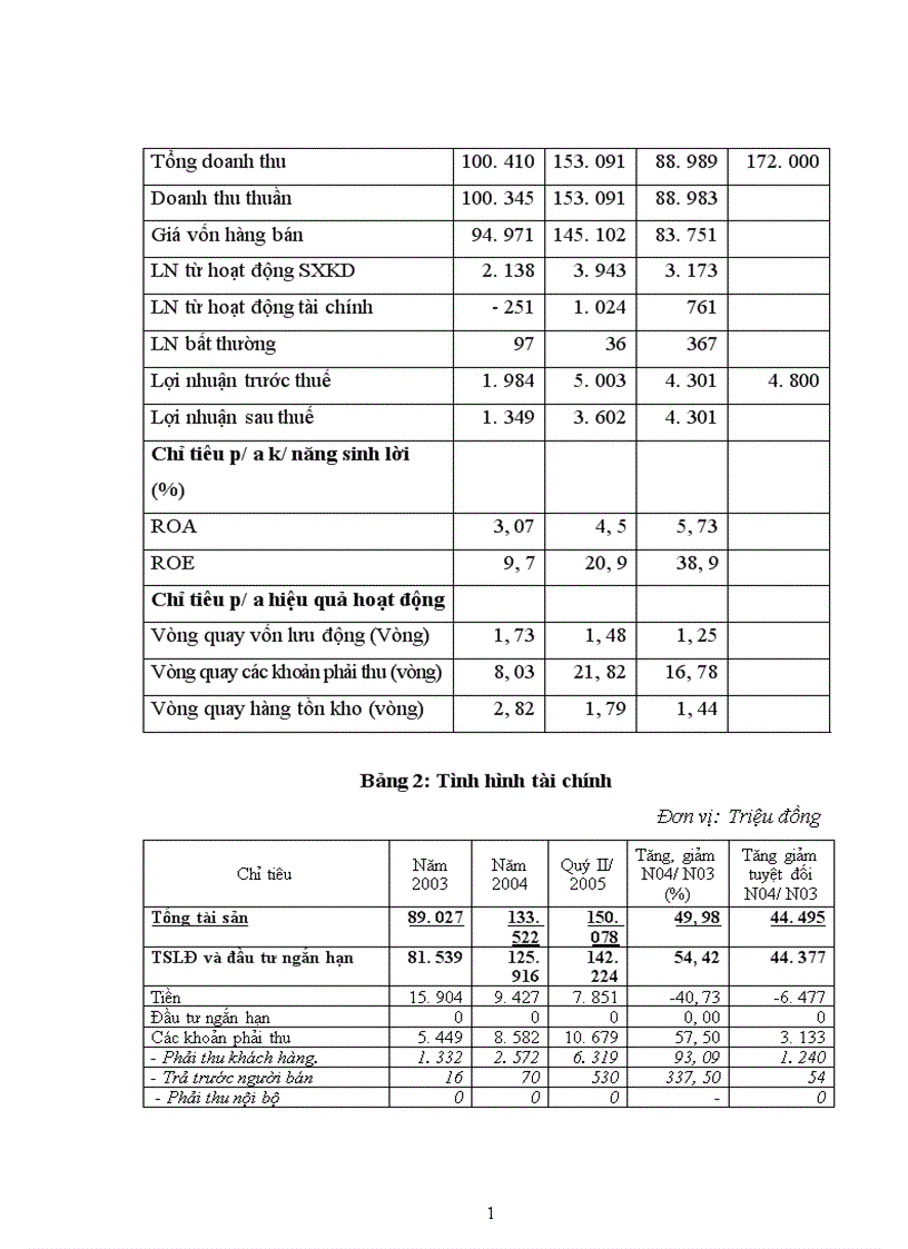 image for page Quản lý rủi ro các dự án đầu tư tại Ngân hàng Đầu tư và Phát triển Chi nhánh Hà Nội 1