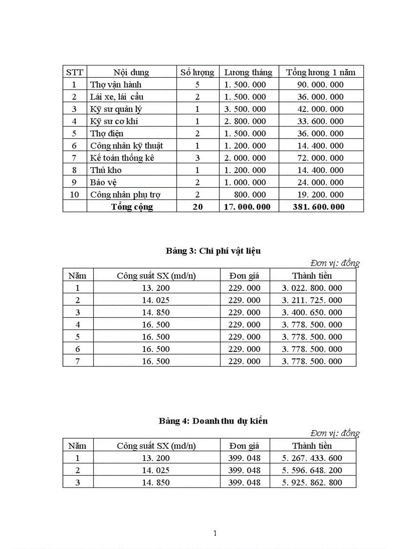 image for page Quản lý rủi ro các dự án đầu tư tại Ngân hàng Đầu tư và Phát triển Chi nhánh Hà Nội 1