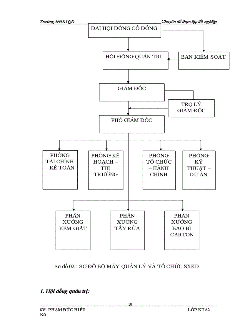 image for page Hoàn thiện công tác kế toán NVL và CCDC với việc phân tích tình hình quản lý sử dụng NVL CCDC tại công ty Cổ phần Xà phòng Hà Nội 1