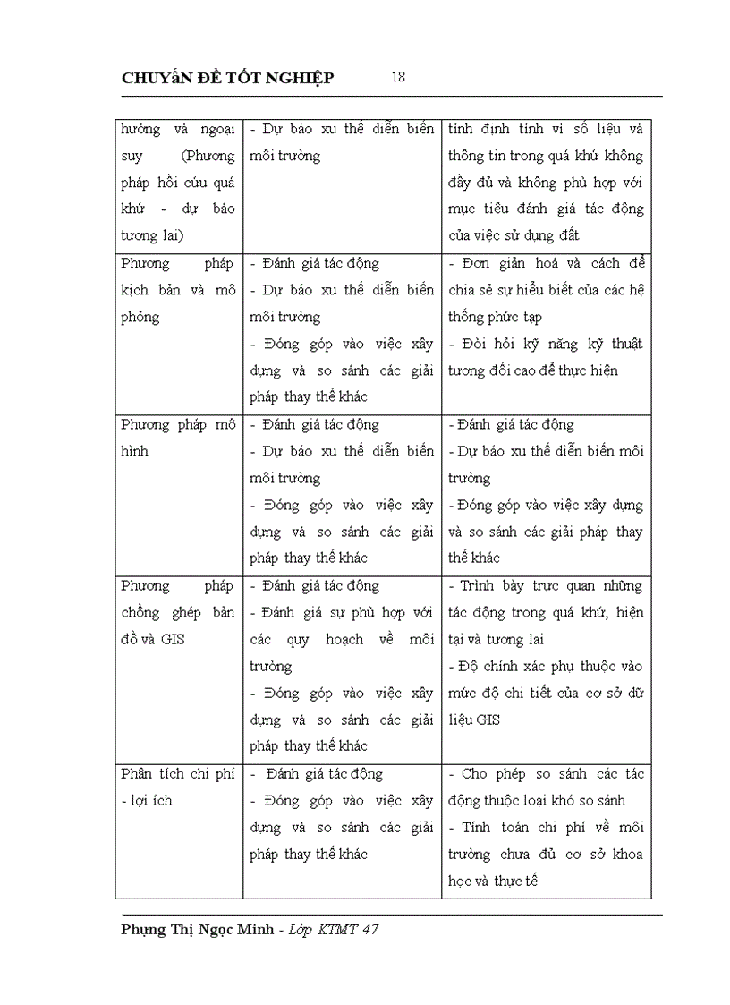 image for page Lồng ghép các vấn đề bảo vệ môi trường trong quy hoạch phát triển và khai thác hệ thống giao thông đường bộ tại Hà Nội giai đoạn 2010 2020 1