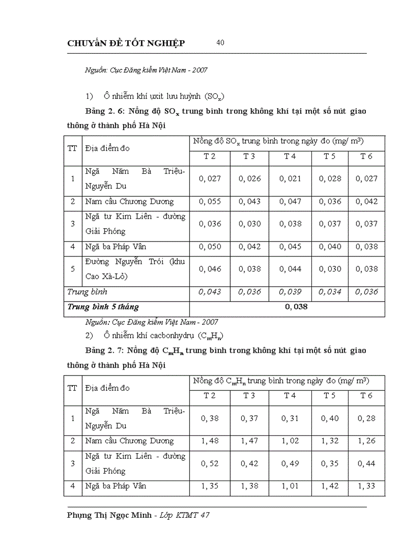 image for page Lồng ghép các vấn đề bảo vệ môi trường trong quy hoạch phát triển và khai thác hệ thống giao thông đường bộ tại Hà Nội giai đoạn 2010 2020 1