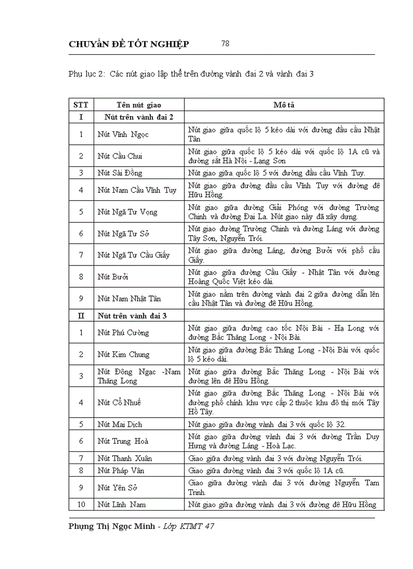 image for page Lồng ghép các vấn đề bảo vệ môi trường trong quy hoạch phát triển và khai thác hệ thống giao thông đường bộ tại Hà Nội giai đoạn 2010 2020 1