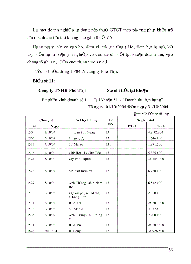 image for page Hoàn thiện kế toán bán hàng và xác định kết quả kinh doanh tại công ty TNHH Phú Thái 1